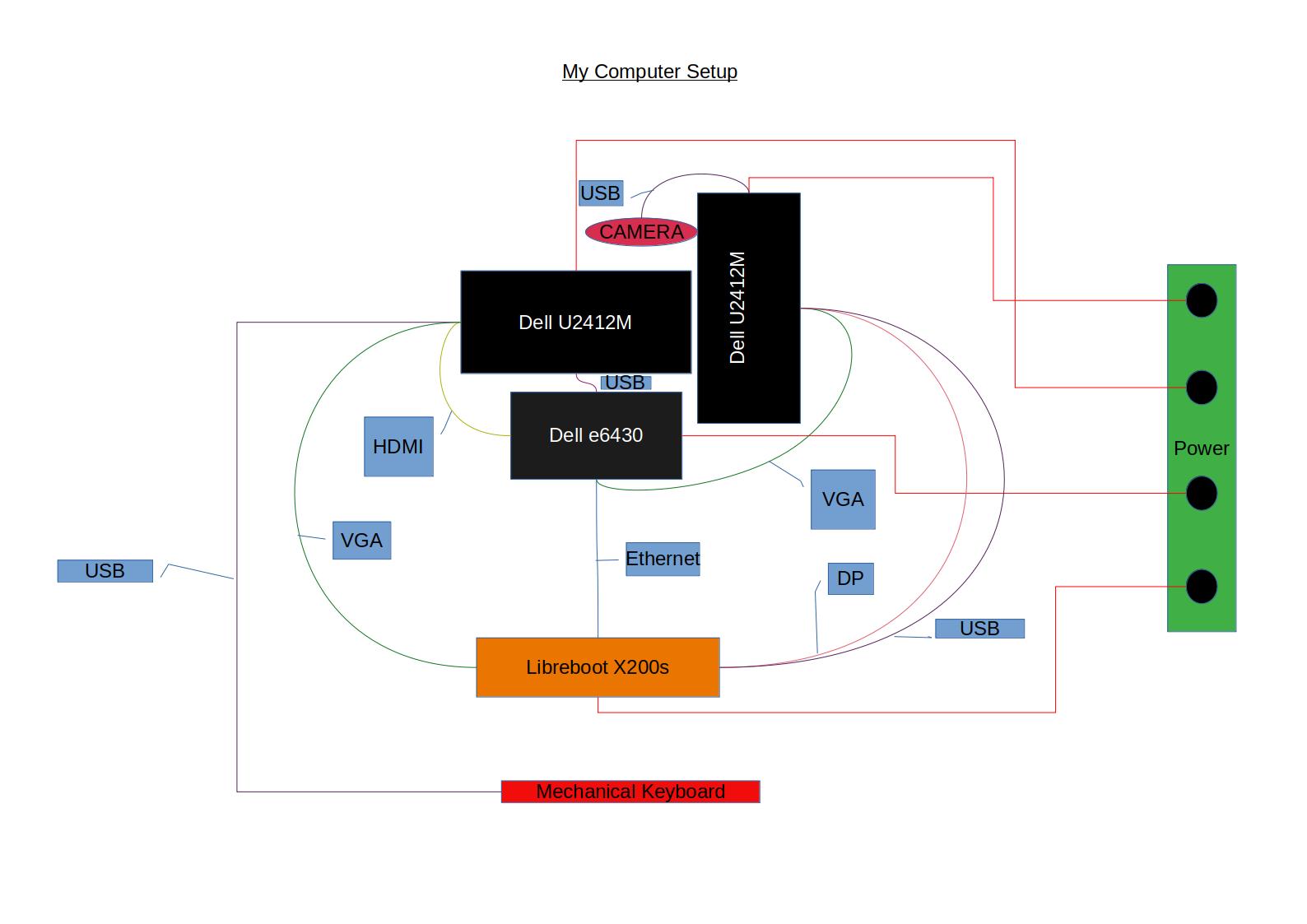 setup blueprint